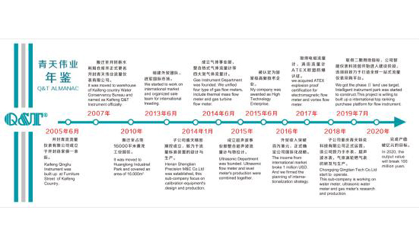 青天伟业年鉴 青天伟业年鉴