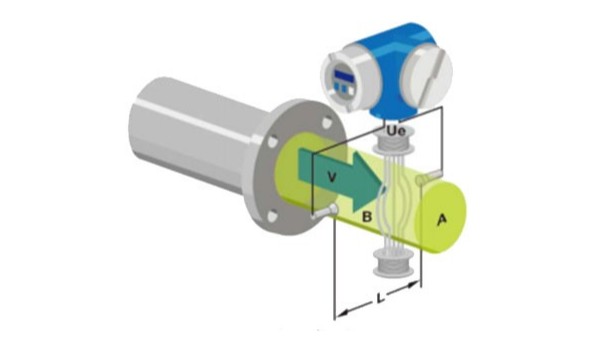 球友会体育的工作原理是什么？